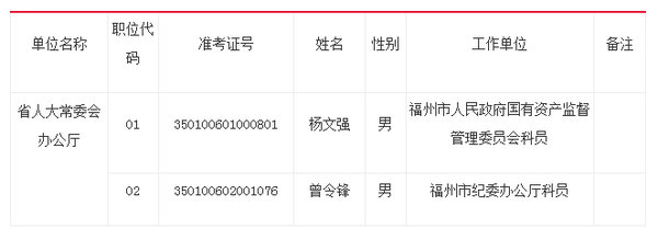 外賣員的榮耀之路,，成為福建省人大代表的奮斗歷程