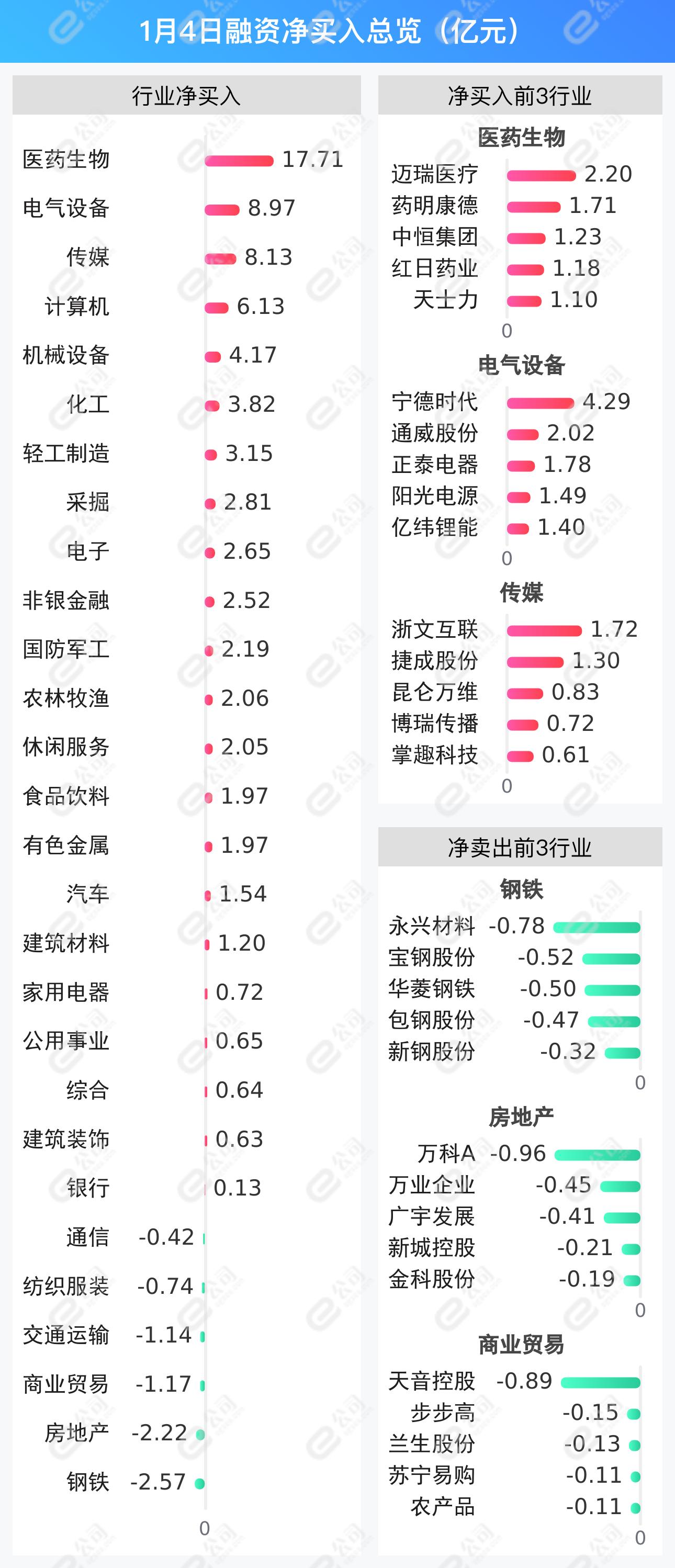 杠桿資金大幅加倉(cāng)創(chuàng)業(yè)板28只股票,，加倉(cāng)幅度超10%，引發(fā)市場(chǎng)矚目