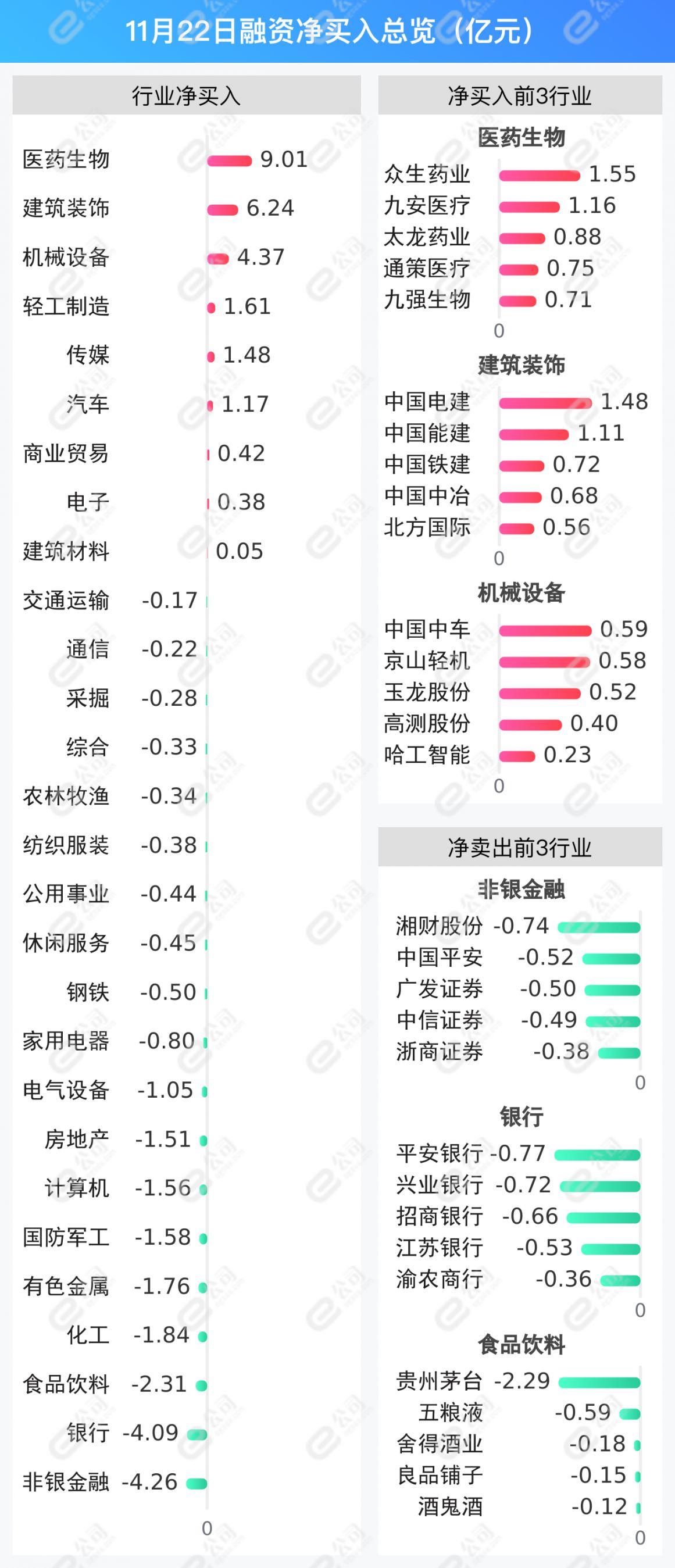 杠桿資金大幅加倉(cāng)創(chuàng)業(yè)板28只股票，加倉(cāng)幅度超10%,，引發(fā)市場(chǎng)矚目