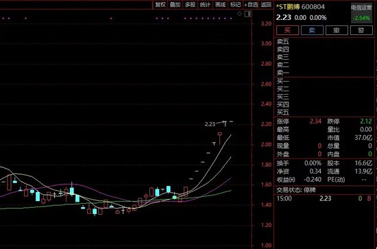 ST鹏博股价八连涨背后的巨额亏损与股价异常玄机探究