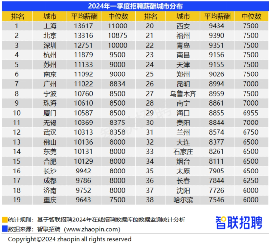 長春蟬聯(lián)全國治堵先鋒城市榮譽，2024年三季度交通報告出爐