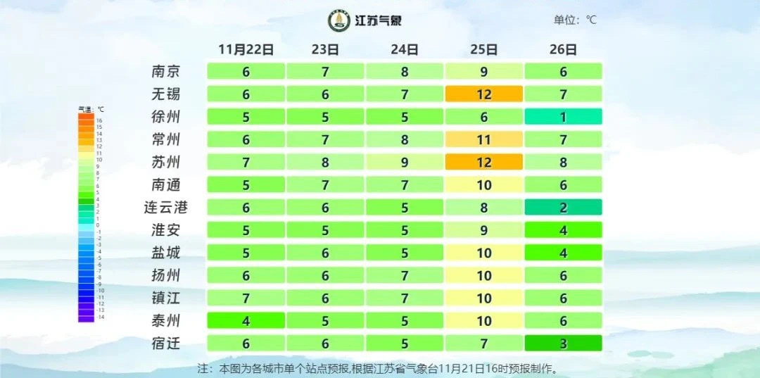 沈阳遭遇断崖式降温，下周一气温骤降跌破0℃