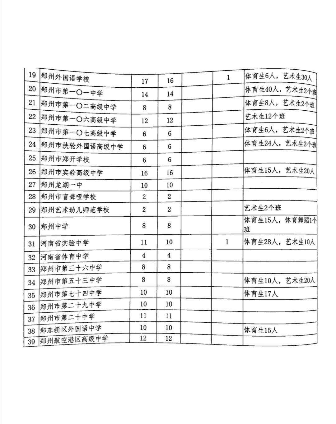 郑州高中毕业生赴俄留学名单公示，开启国际教育新篇章