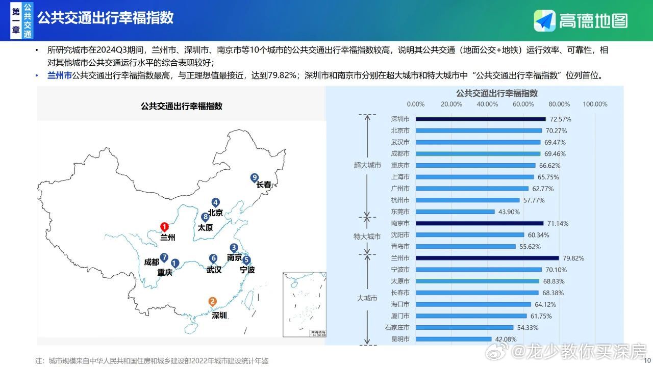 长春展现全国治堵先锋风采，2024年三季度交通报告出炉