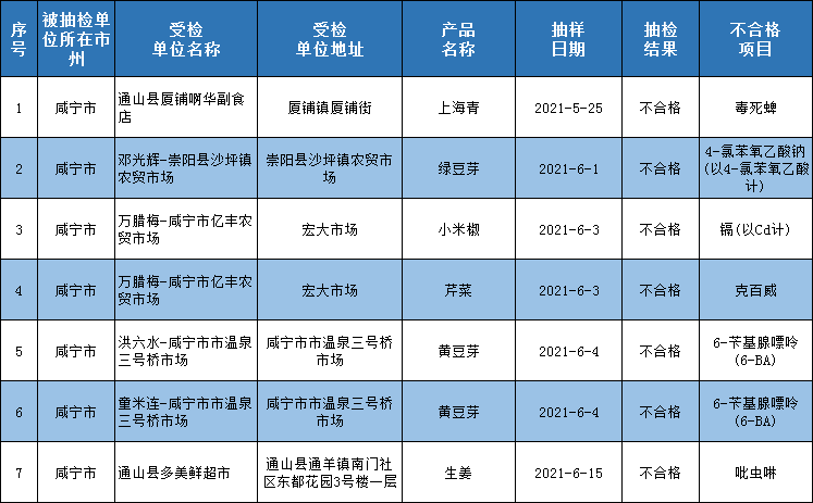 湖北省咸宁市市场监管局发布2024年认证从业机会展望报告