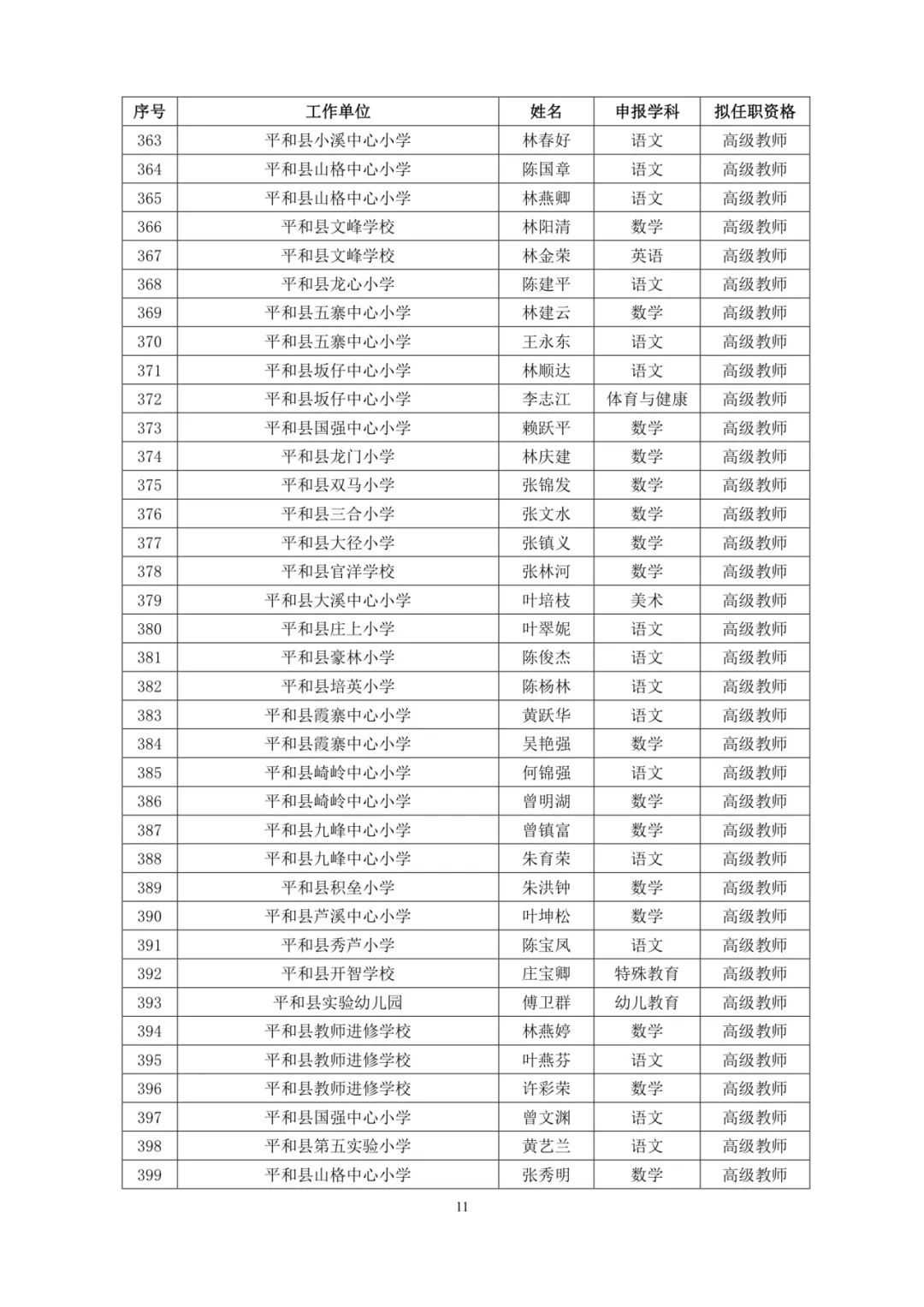 福建495人成功获评高级职称，职称评审圆满结束