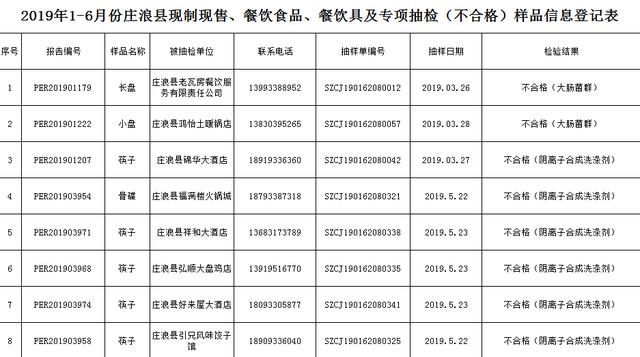 陕西省宝鸡市麟游县市场监督管理局食品抽检结果公示报告发布