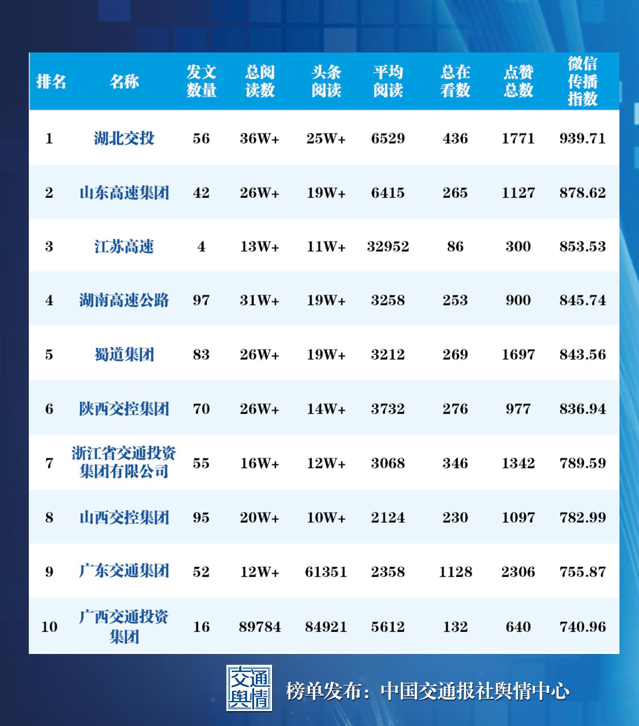 福建微信影响力排行揭晓，实力角逐下的2024年第45周报告