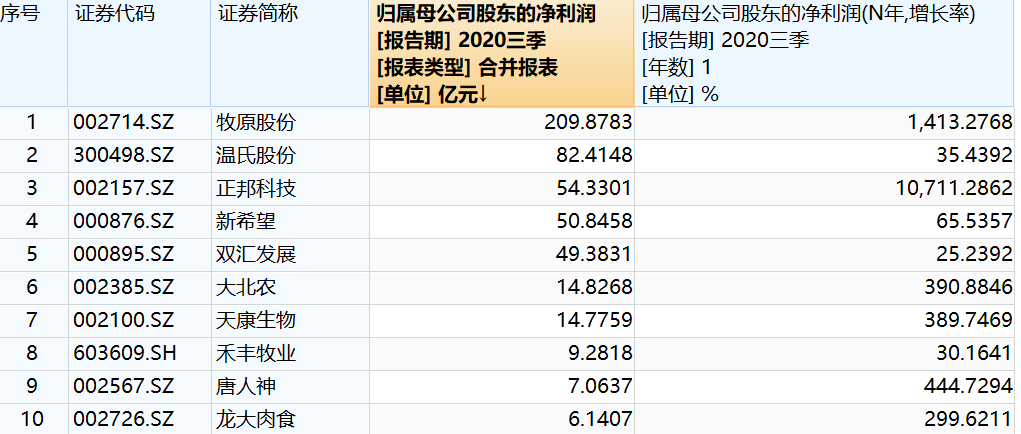 极氪与领克整合，剑指百万销量新纪元，亮眼三季报背后的战略动向