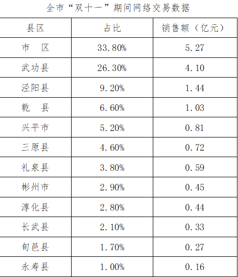 临夏州双十一电商繁荣背后的故事与启示，销售额再创新高