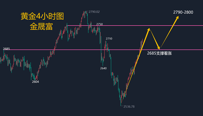 黄金变现激增背后的动因及趋势揭秘