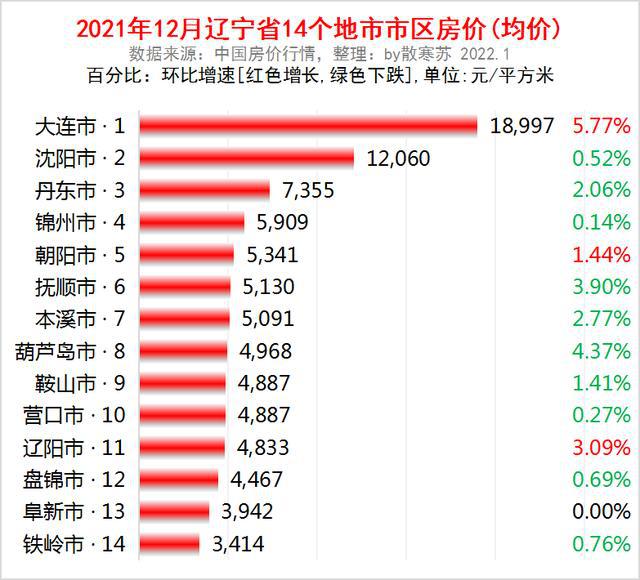 十月东北房价走势分析，市场现状与未来预测