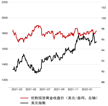 市场波动下的黄金投资分析，金价下跌超4%如何应对？