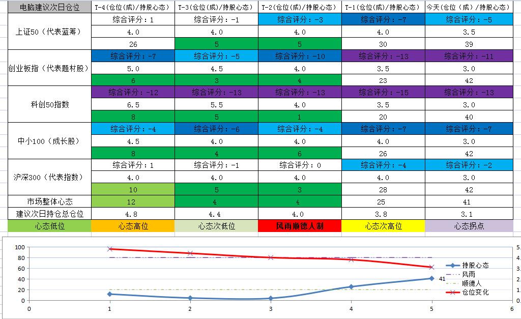 A股止跌信号显现，三大迹象齐发，市场走势如何？