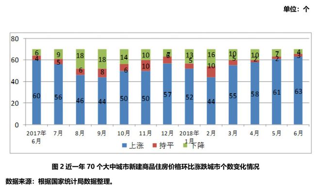 十月一线城市楼市繁荣背后的推动力与趋势分析，销售额增长揭秘