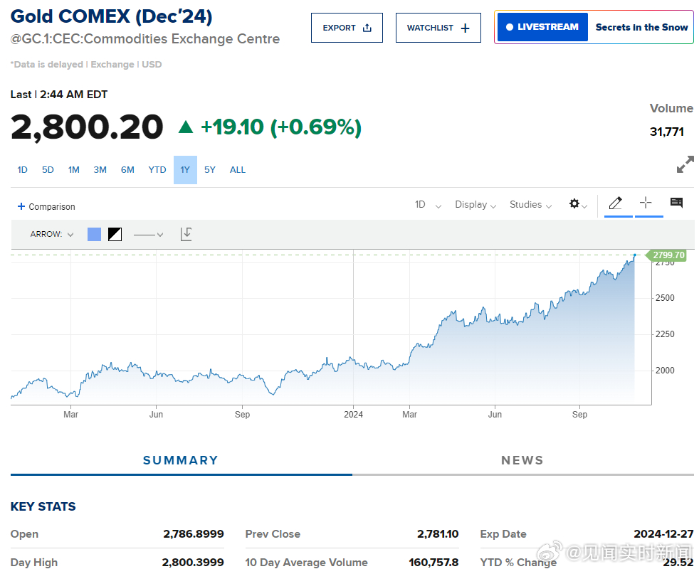 COMEX期金日内跌幅达1%，市场反应及未来展望分析