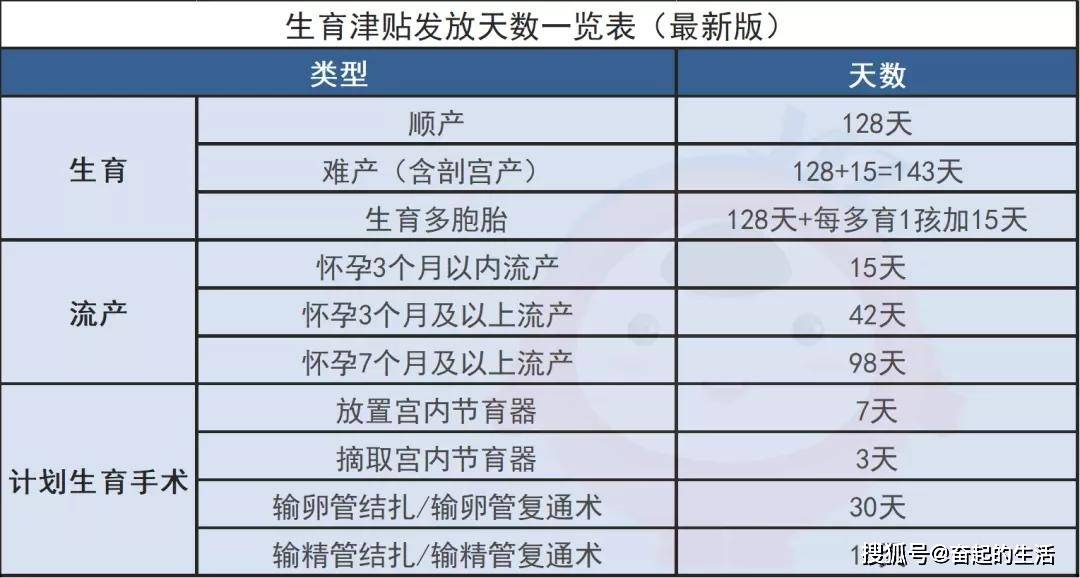 深圳生育补贴新标准2024年解读与探讨