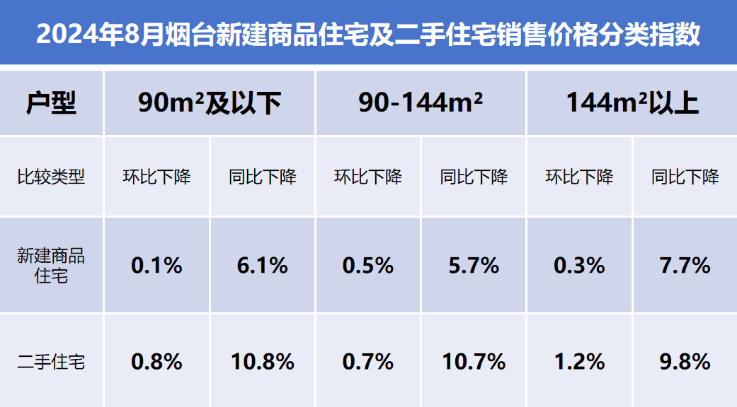 城市房租差异揭秘，解析房租费用与影响因素