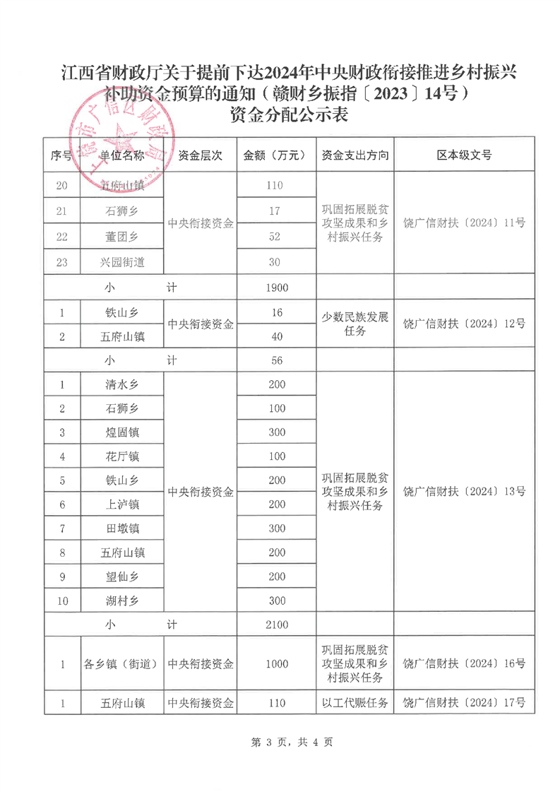 江西2024年生育津贴政策更新动态