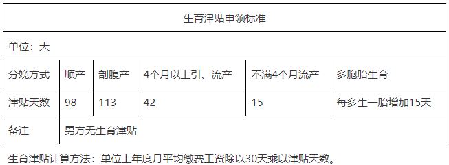 济宁地区生育津贴到账查询攻略