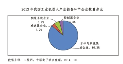 机器人转弯数据分析，揭秘运动控制奥秘