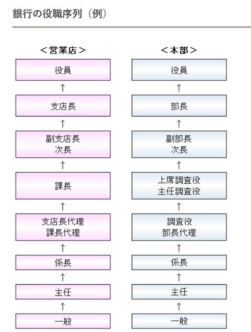 日本政府机关名称与职能概览