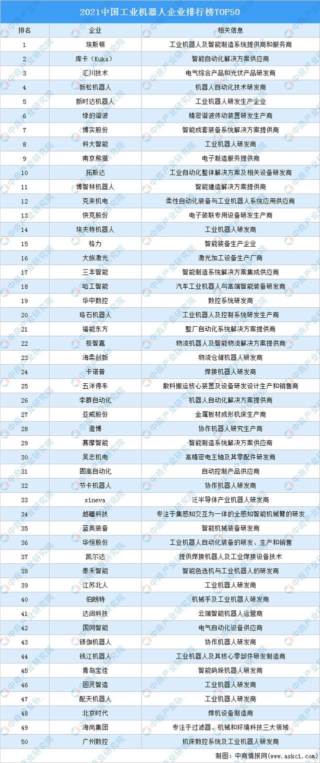 中国机器人公司排行榜，行业领军者的力量与未来展望