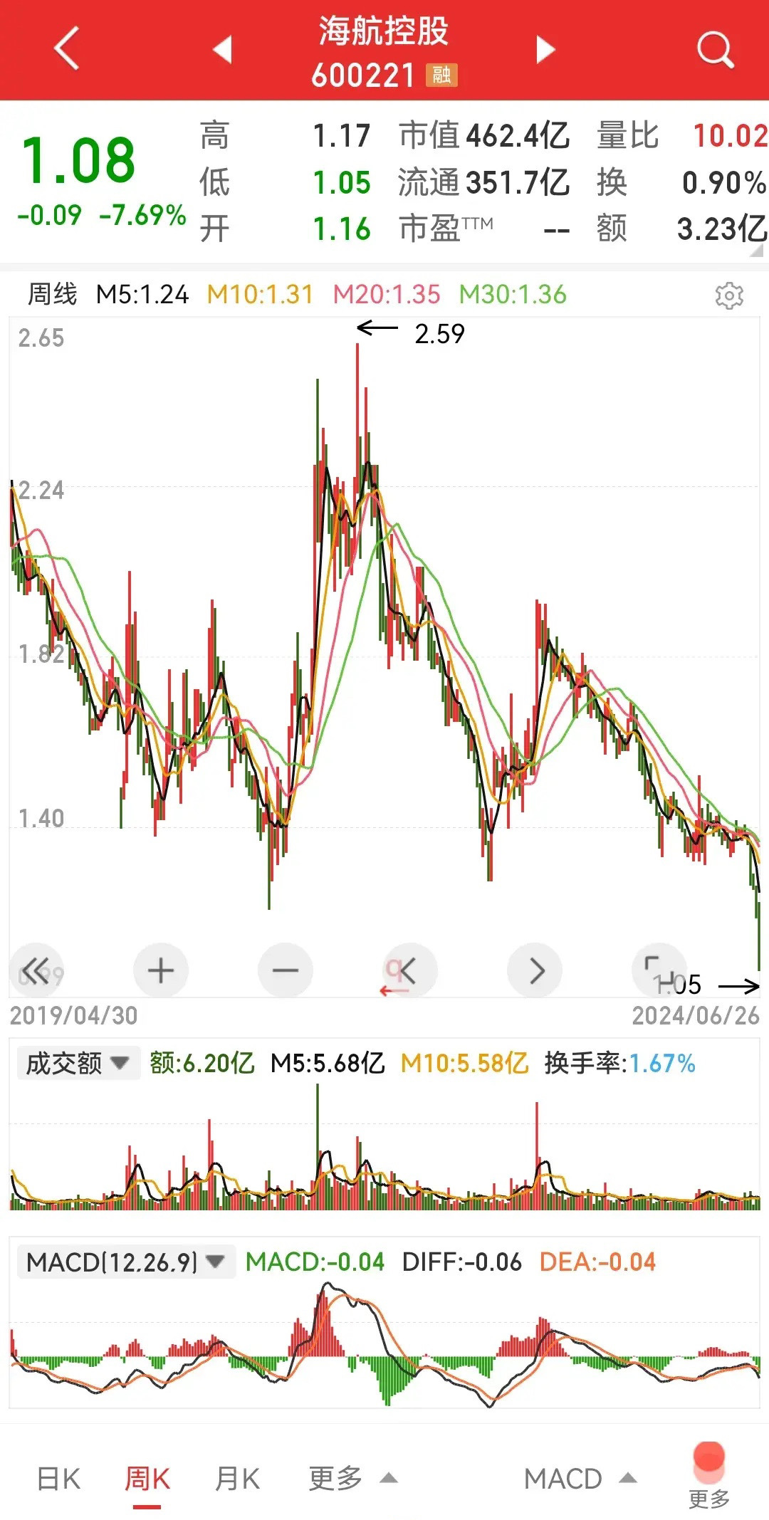 海航控股，未来牛股潜力展望——十倍增长可期