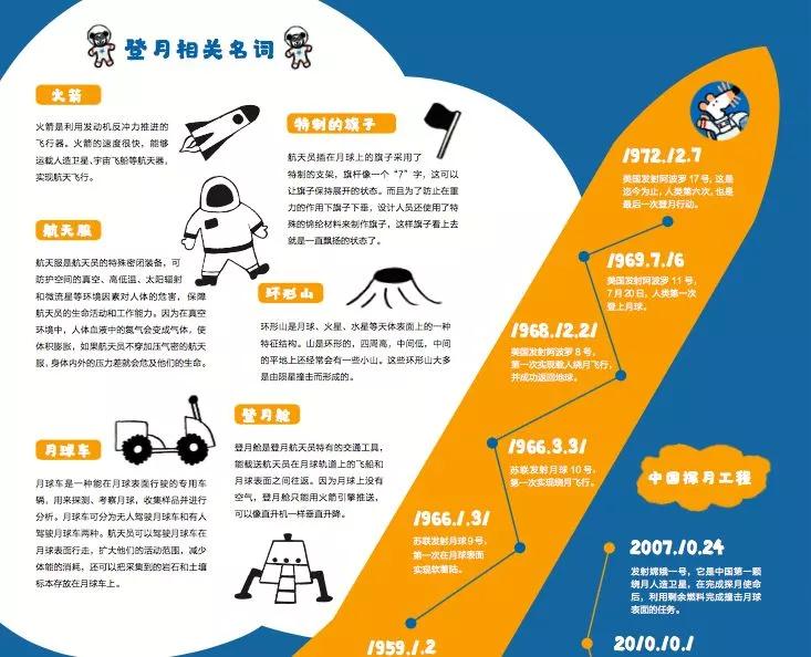 中国登月历程，从梦想迈向现实