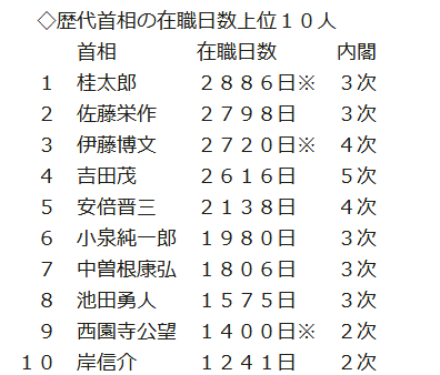 历代日本首相名字及其历史影响概览