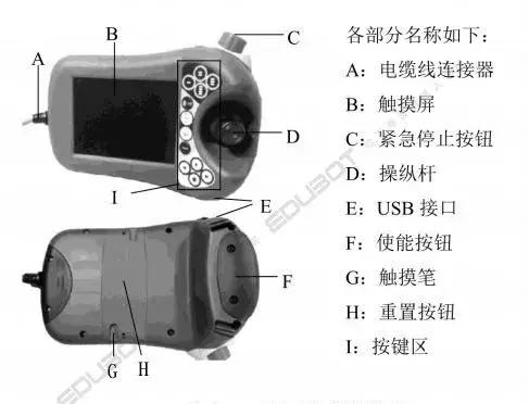 ABb机器人示教器电流检测指南