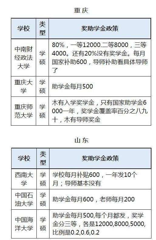 大学生生育补助政策现状与解析