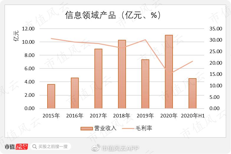 轰20概念龙头股全景解析