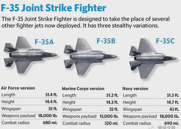 美国F-35部署状况揭秘