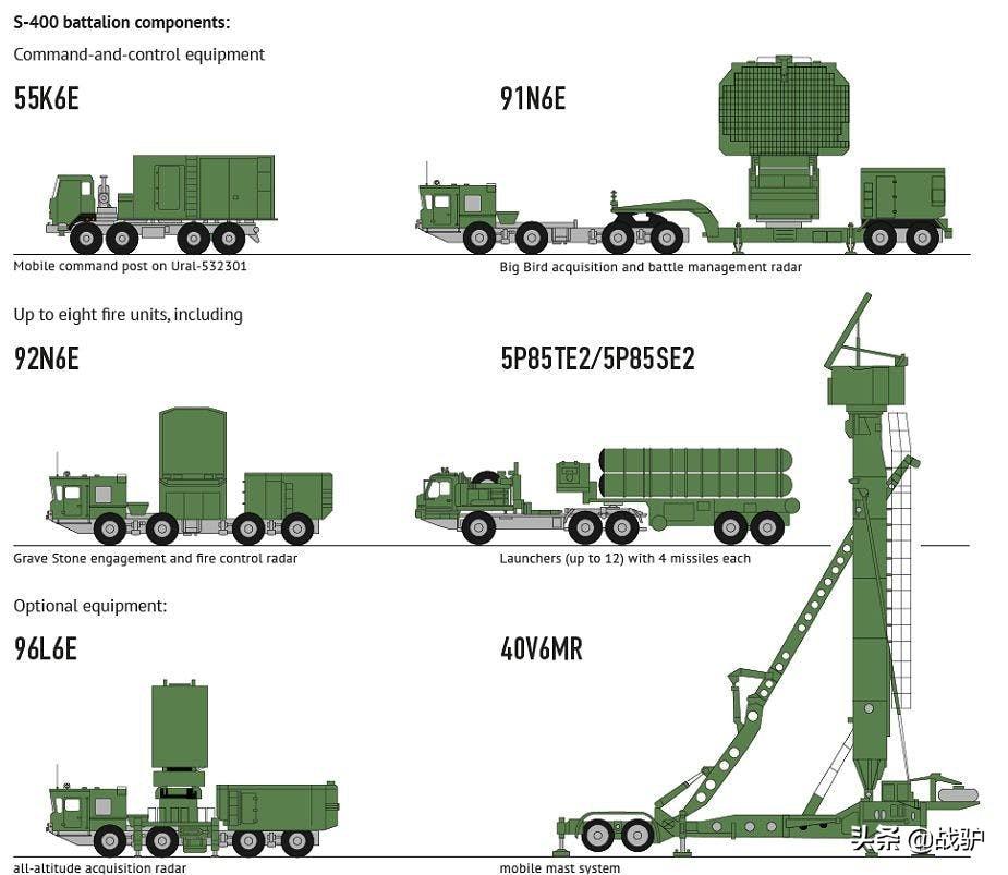 北朝鮮引進蘇35戰(zhàn)機和S400防空系統(tǒng),，國防力量增強與前景分析