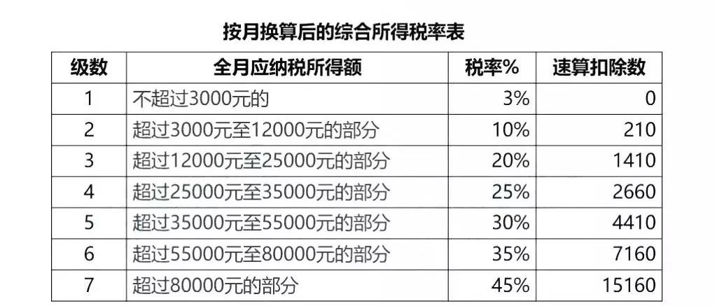 房租抵扣政策背后的权衡与影响，最多抵扣1500元分析