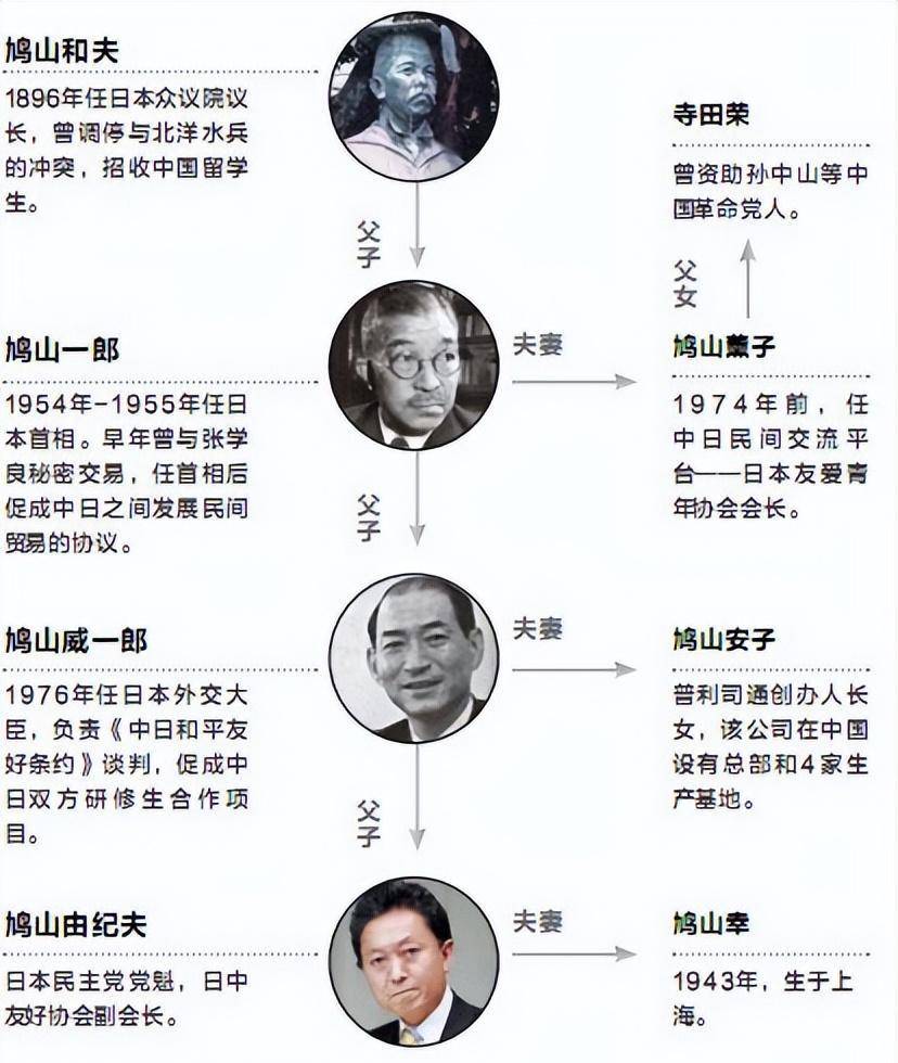 日本两大政治世家，麻生家族与鸠山家族的历史与现状