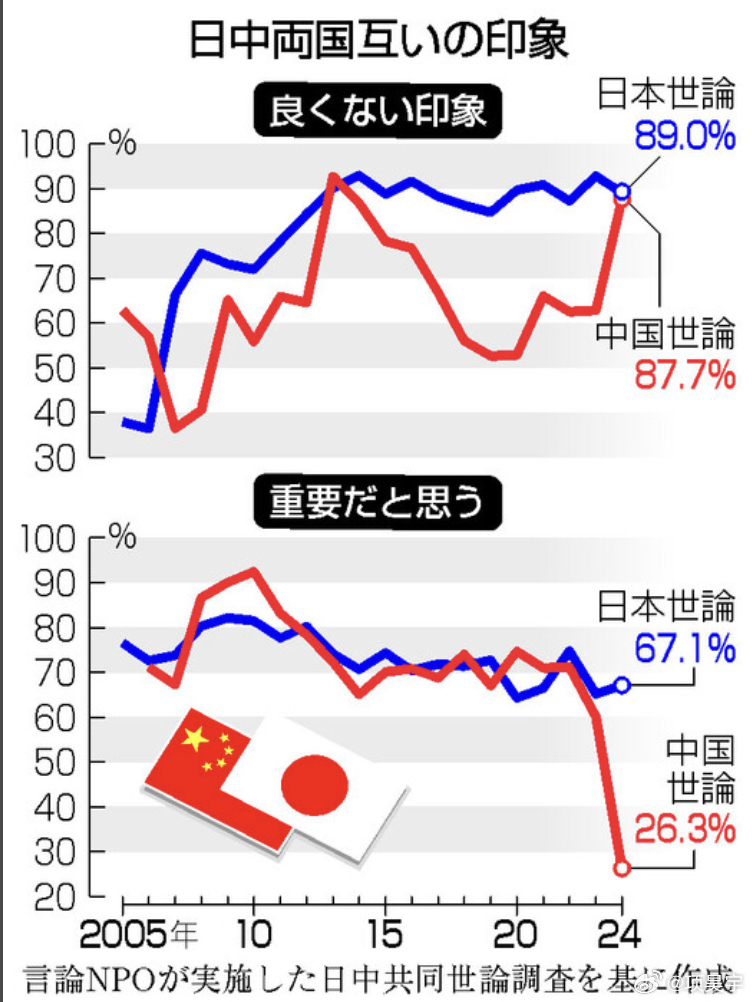 日本民众对中国好感度，历史、文化与现代交流的视角分析