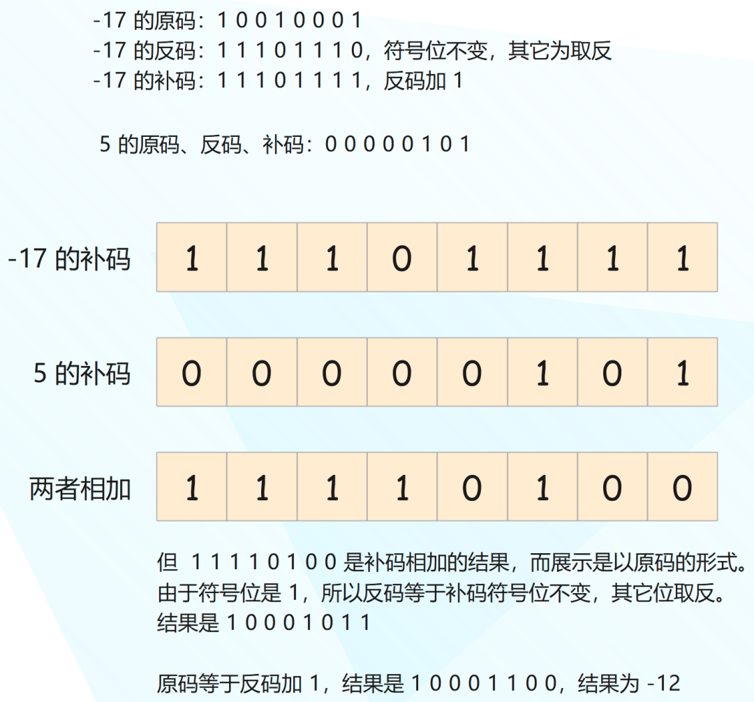 数字-33的原码探究