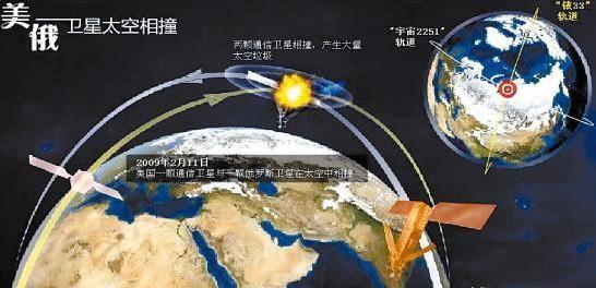 美国卫星遭遇重大威胁，揭秘潜在威胁因素