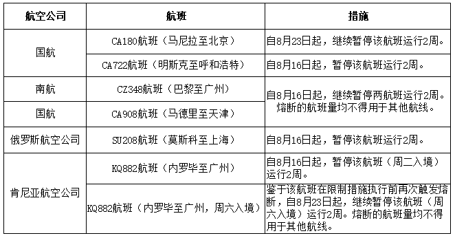 海航事件真相揭秘及未来展望