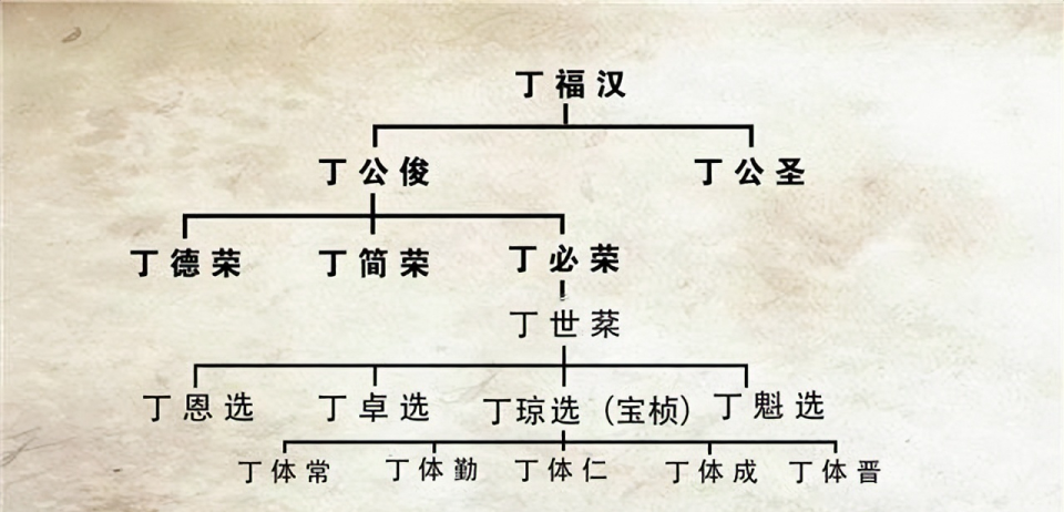 石破茂家族世系，历史脉络、传承与影响