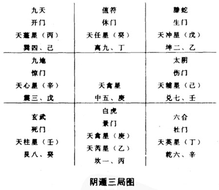 揭秘古代神秘预言，十大凶兆天象口诀全解析