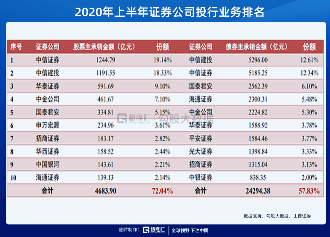 中信建投，白马股多维价值深度解析