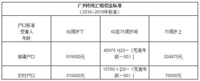 广州撞死人赔偿金额解析