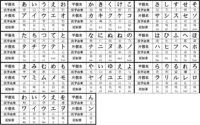 辞职报告书的日语假名表达方式