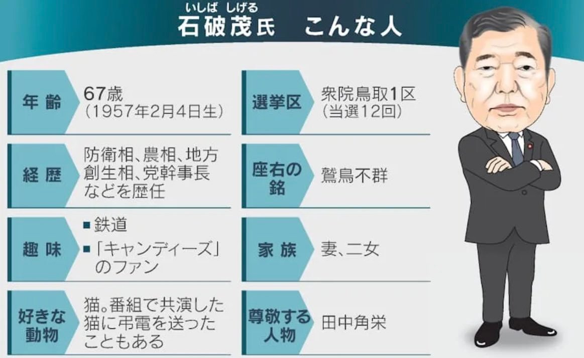 日本首相选举规则概述