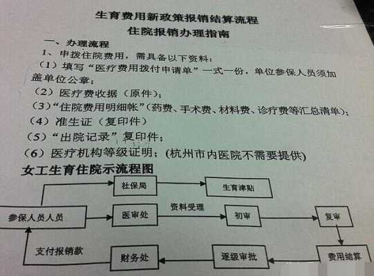 大学生生育报销政策及操作指南