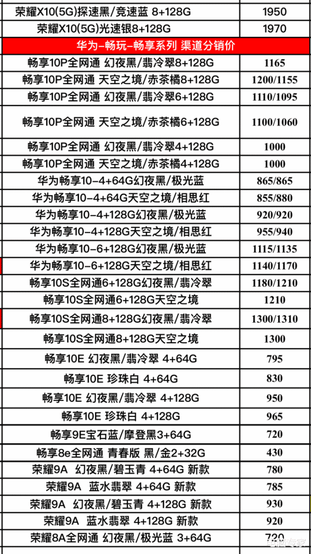 荣耀手机降价规律深度解析与预测图表展示