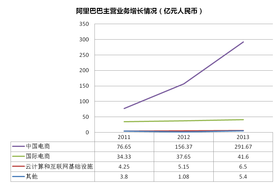 美国财政部长级别高的原因探究